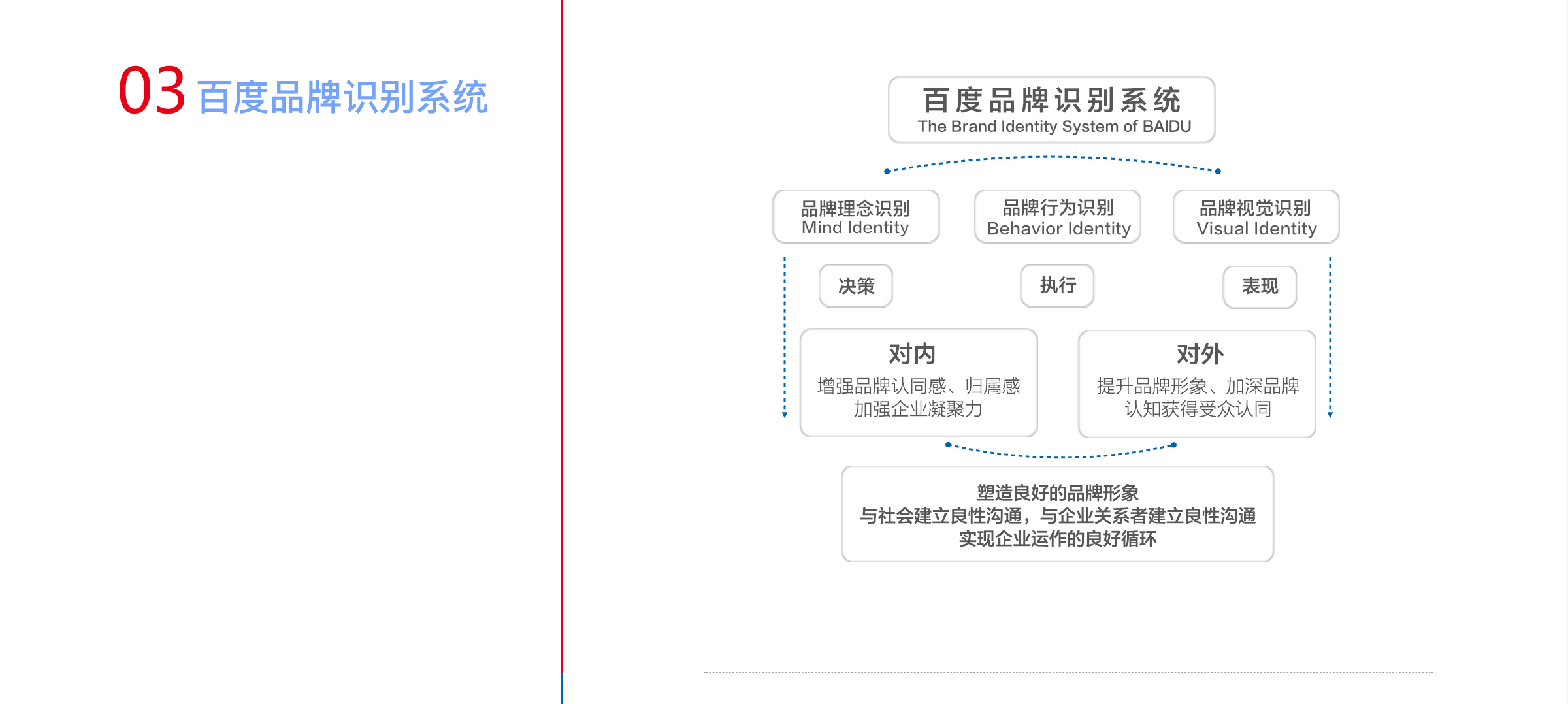 关于
